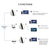 WiFi Repeater