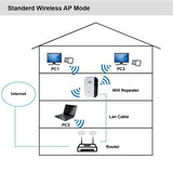 WiFi Repeater