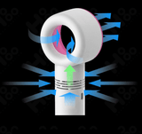 Small Portable Bladeless Fan -